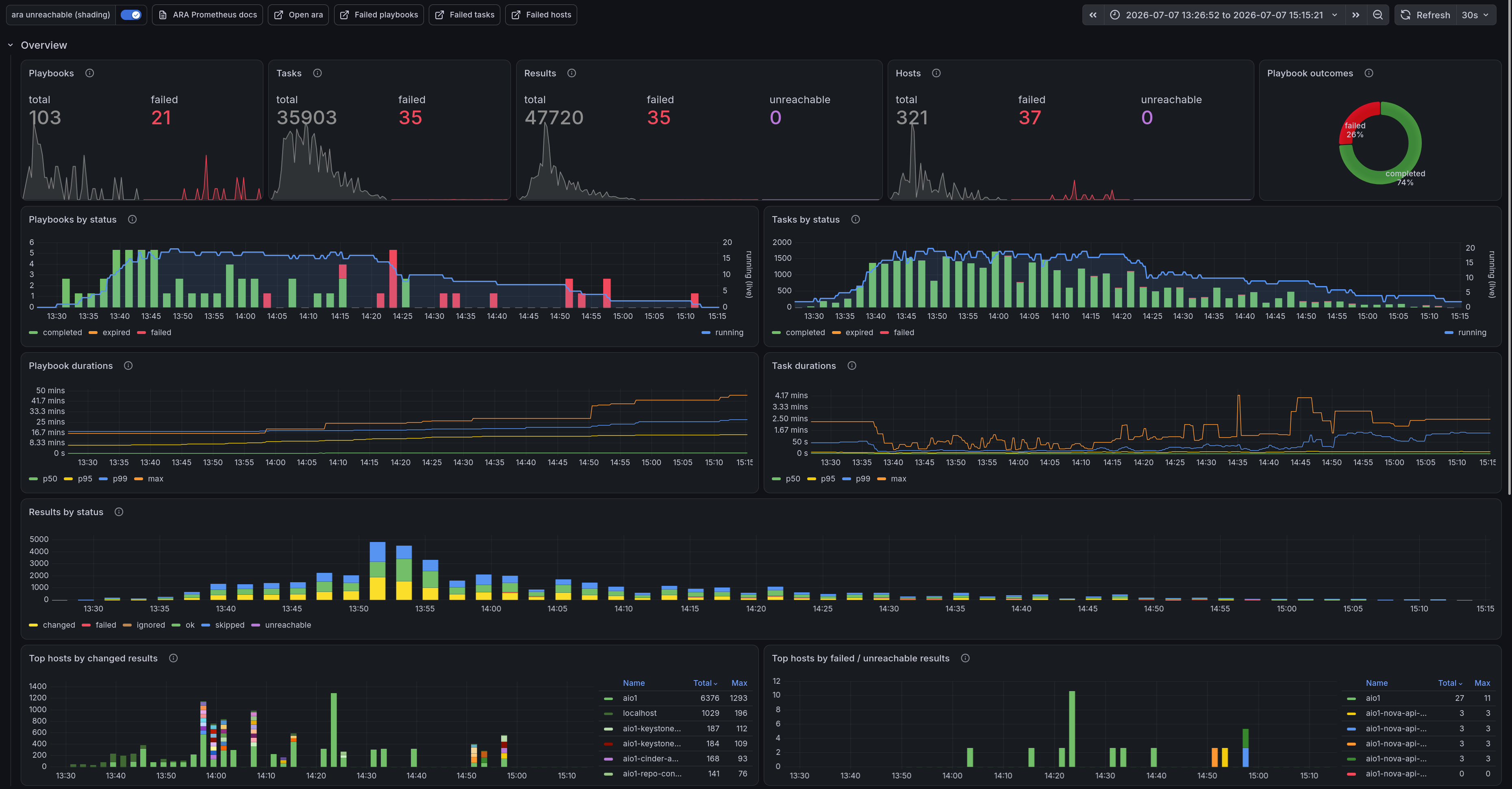 grafana-part-one