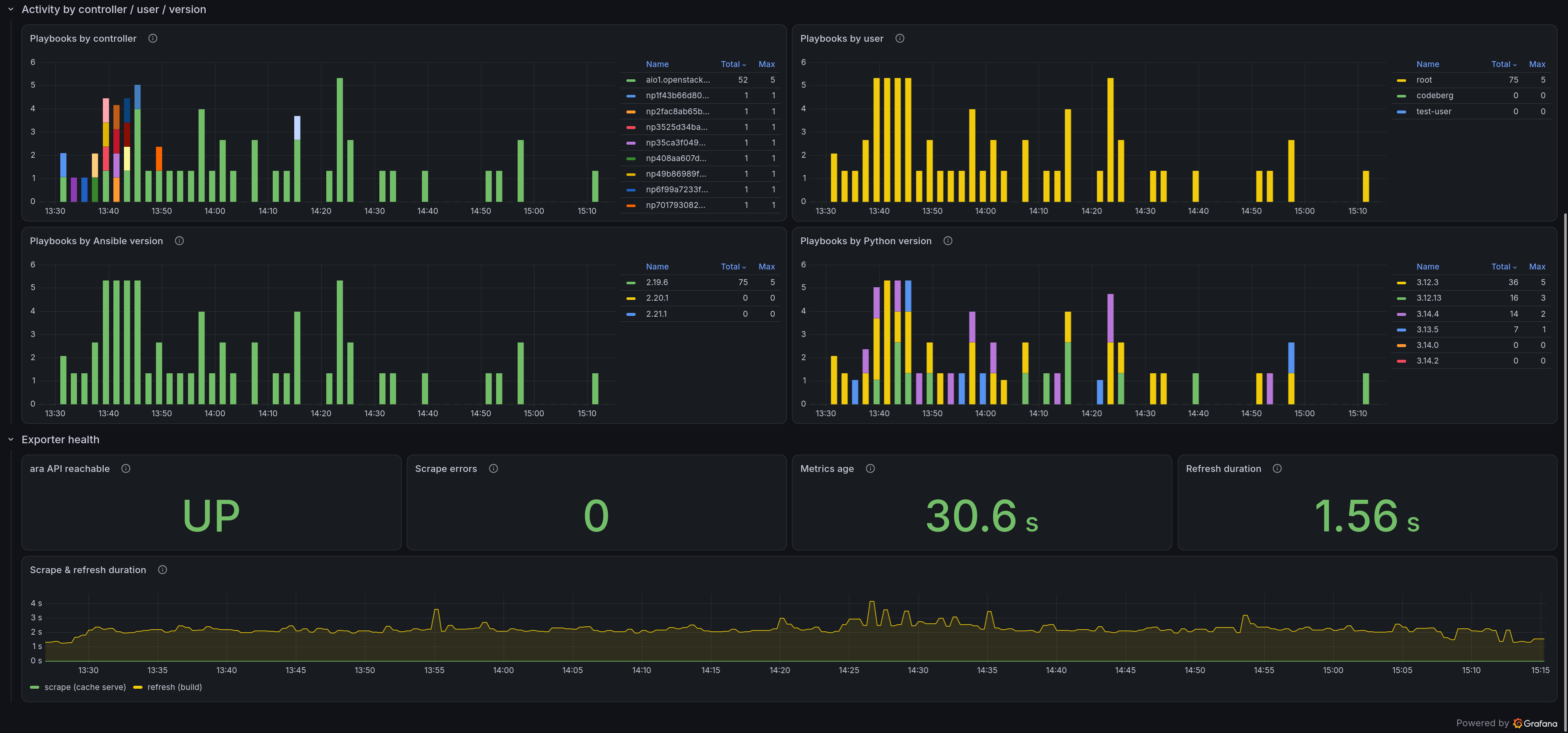 grafana-part-two