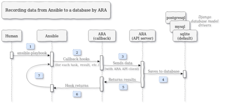 Ansible astra. Ansible структура проекта.